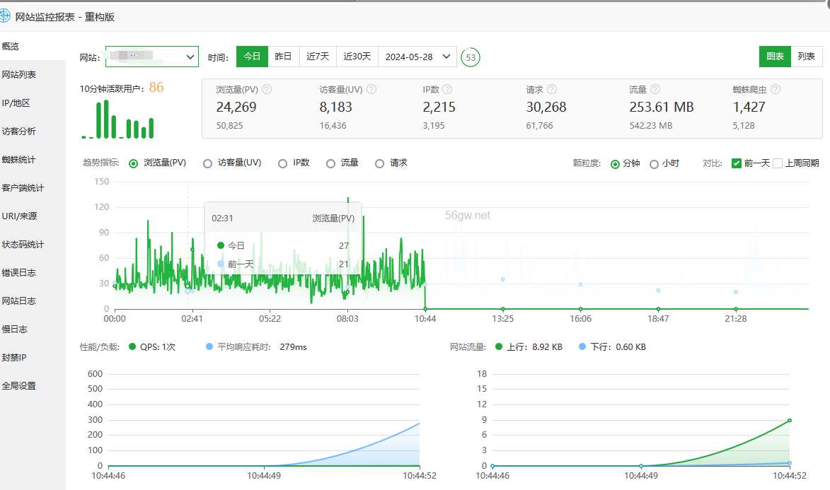 傳統(tǒng)行業(yè)建網(wǎng)站還是有用的